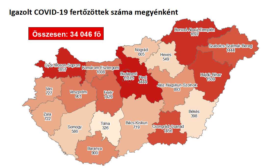 TAROLT A KORONAVÍRUS: 21 HALOTT, 932 ÚJ FERTŐZÖTT! Nálunk átlépte az 1000-et