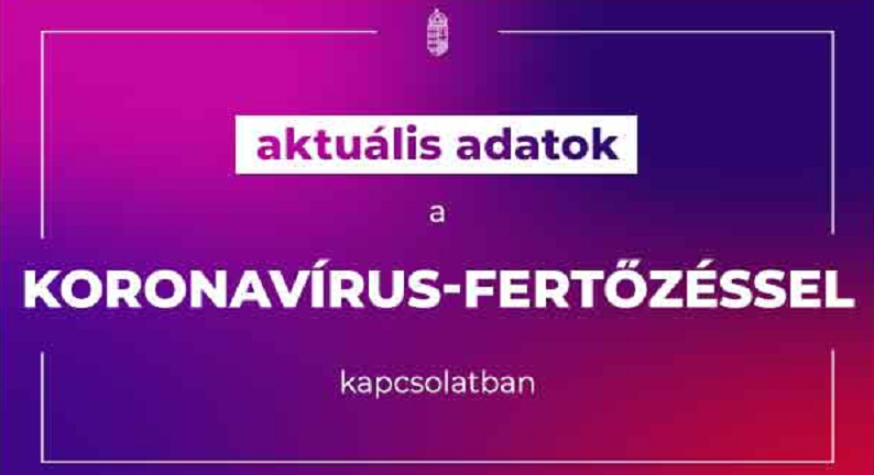 aktualis_adatok-covid.png