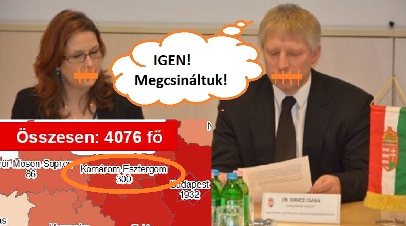 KORONAVÍRUS: 2 ÚJABB BETEG TATABÁNYA KÖRNYÉKÉN! Országosan alig van új fertőzött