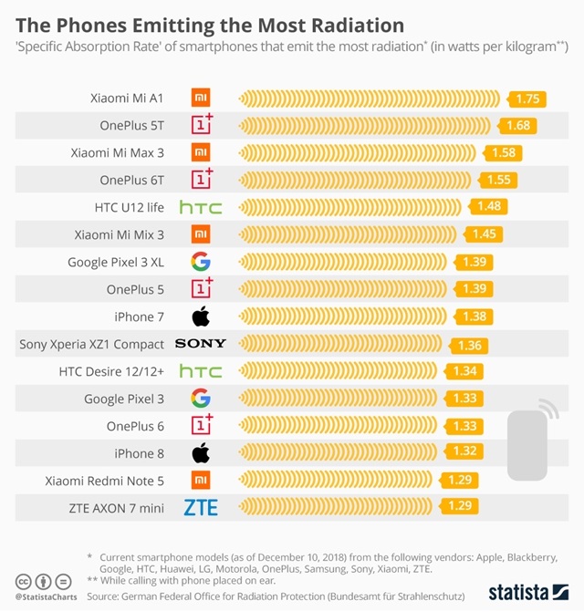 mobiltelefon-sugarzas1.jpg