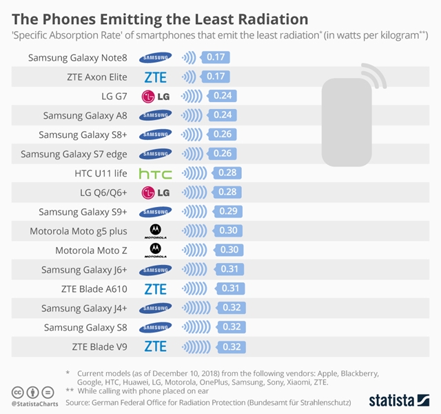 mobiltelefon-sugarzas2.jpg