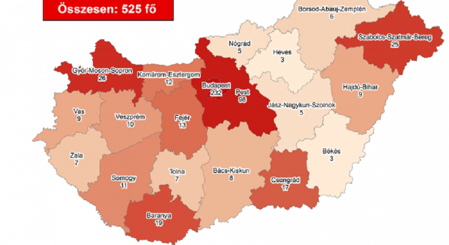 A KÖZEPESEN FERTŐZÖTTEK KÖZÉ TARTOZUNK! Itt van a fertőzés területi bontásban