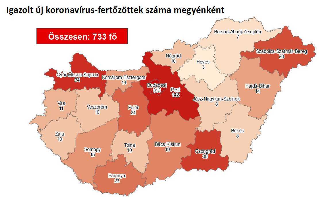 MEGPIHENT A KORONAVÍRUS TATABÁNYA KÖRNYÉKÉN? Hivatalosan nincs több beteg 