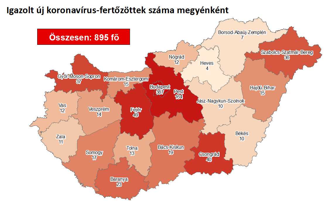 MOST NEM HOZTAK KORONAVÍRUSOST A SZENT BORBÁLÁBA! Fejér megy 2(!) nap alatt duplázott