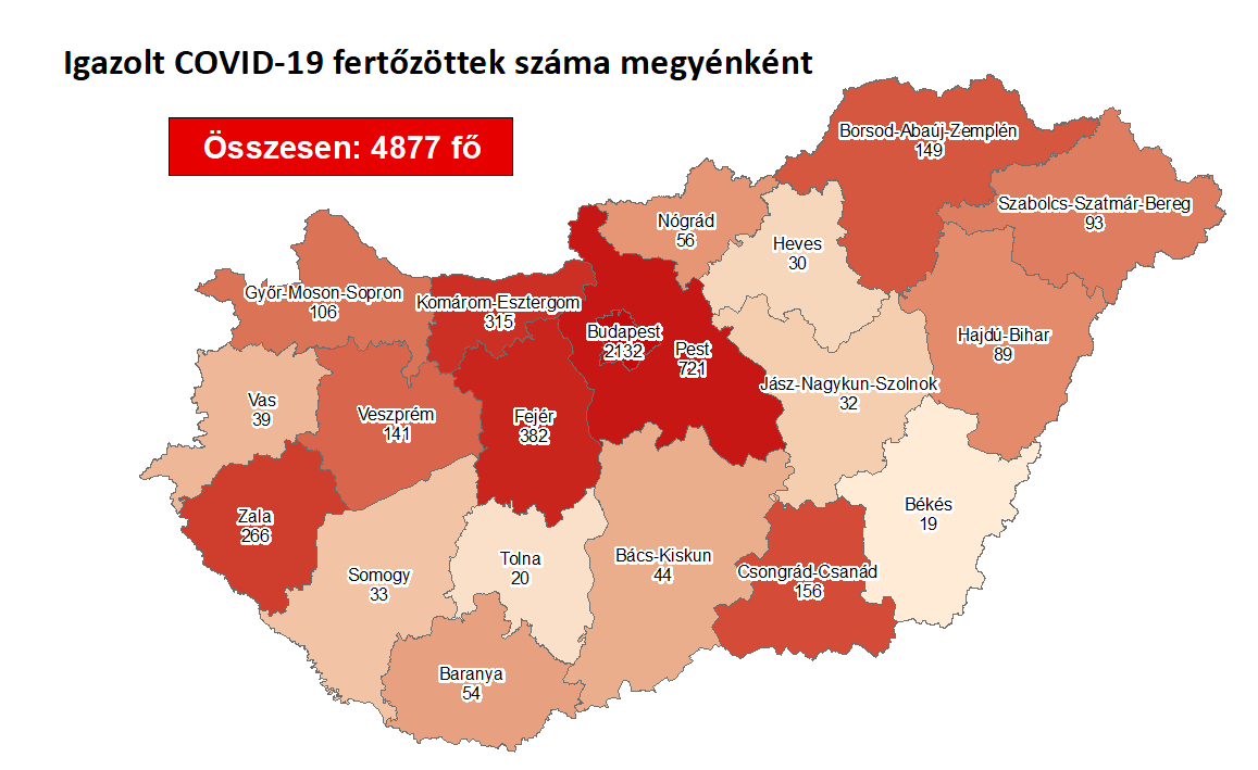 “CSAK” 24 ÚJ KORONAVÍRUSOST TALÁLTAK!  Ennek ellenére nő az aktív fertőzöttek száma