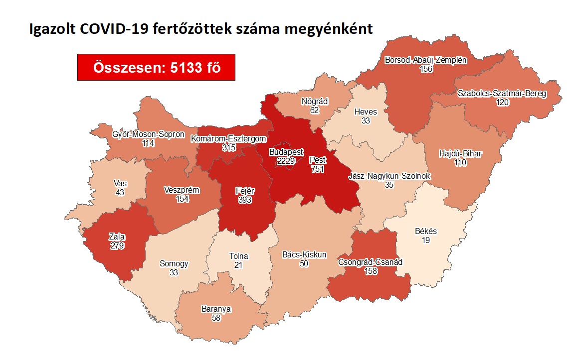 MÁRA 35 ÚJ KORONAVÍRUSOS, ALIG GYÓGYULTAK MEG! Mindenki túlélte tegnap