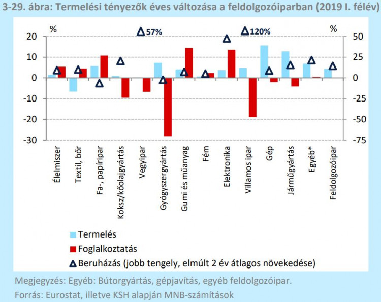 termelesitenyezokvalt-mnbjelentes2019dec.jpg