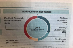 A NEMZETI LEHÚZÁS KORMÁNYA: Kinek az adóját viszik el Mészáros Lőrinc és társai