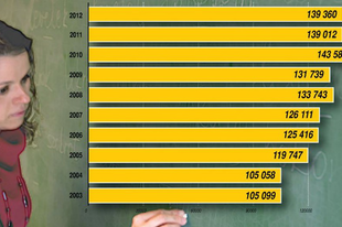 ROSSZ HÍR A ZUGLÓI TANÁROKNAK! 2019-ben nem lesz béremelésetek!