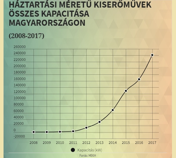 haztartasikiseromuvek-kapacitas-mekh.jpg