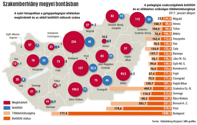 szakemberhiany_megyei_gyogyped.jpg