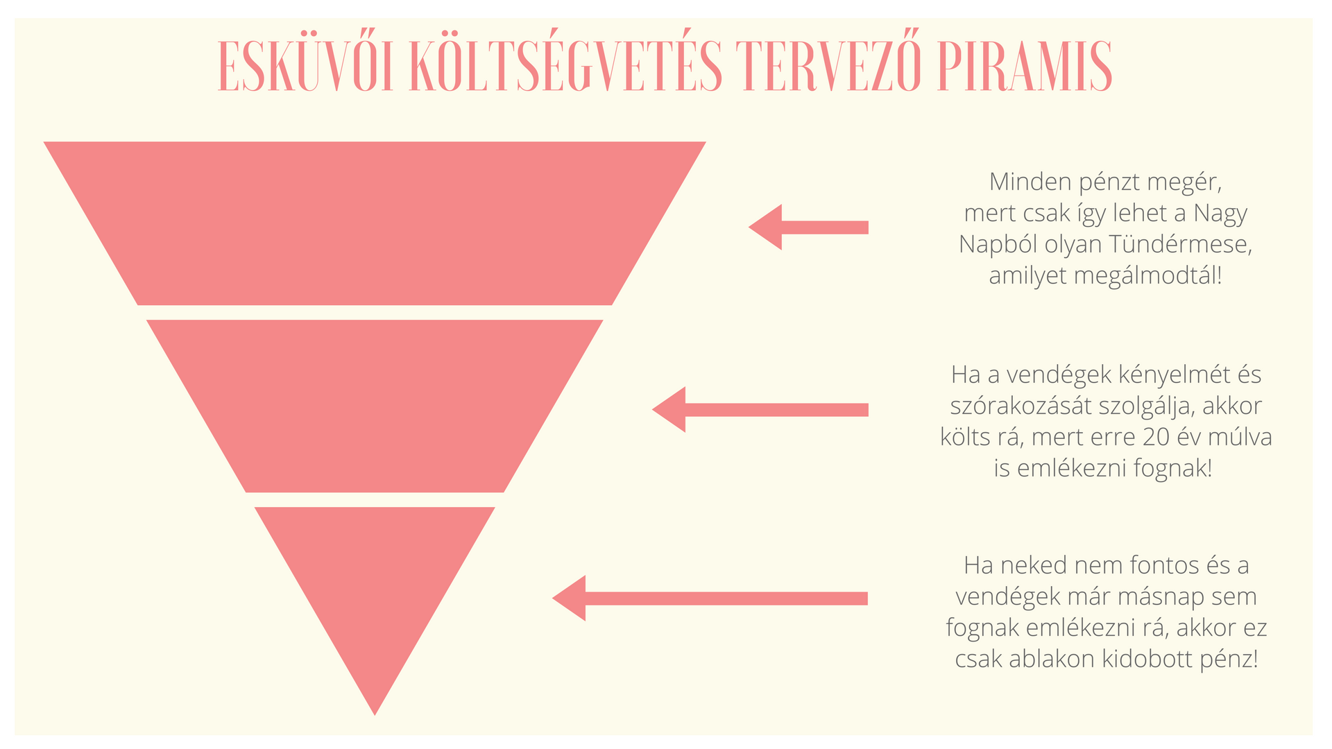 eskuvoi_koltsegvetes_tervezo_piramis_1.png