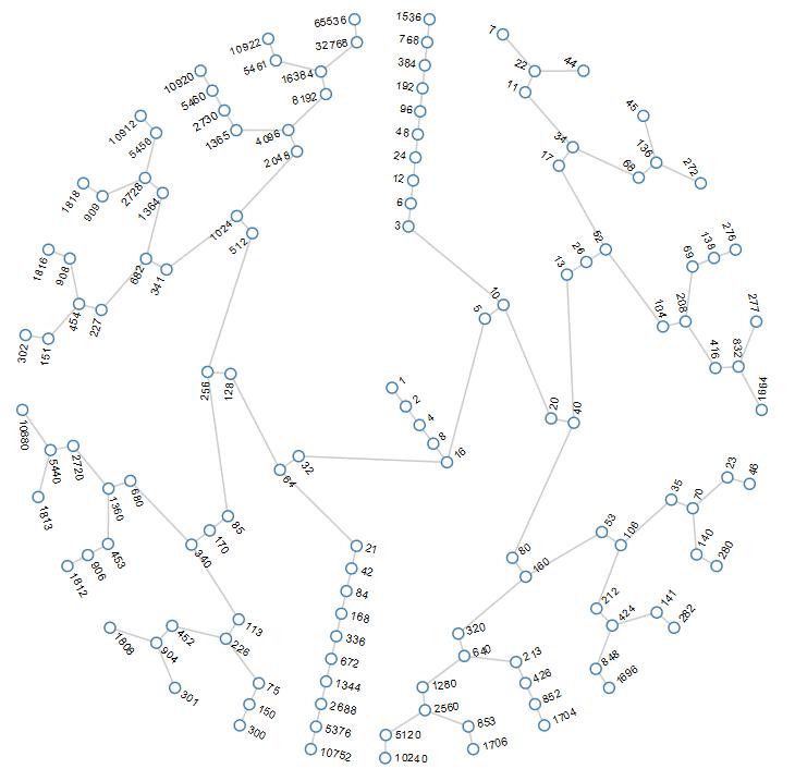 collatz-graph.jpg