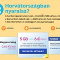 Olcsó és gyors mobil internet Horvátországban.