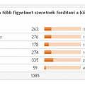 Mi jut erről eszedbe? Neked mi a legfontosabb? Miért az?*