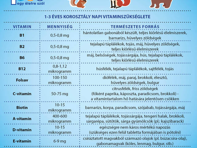 Az ízérzékelés az első ezer napban alakul ki
