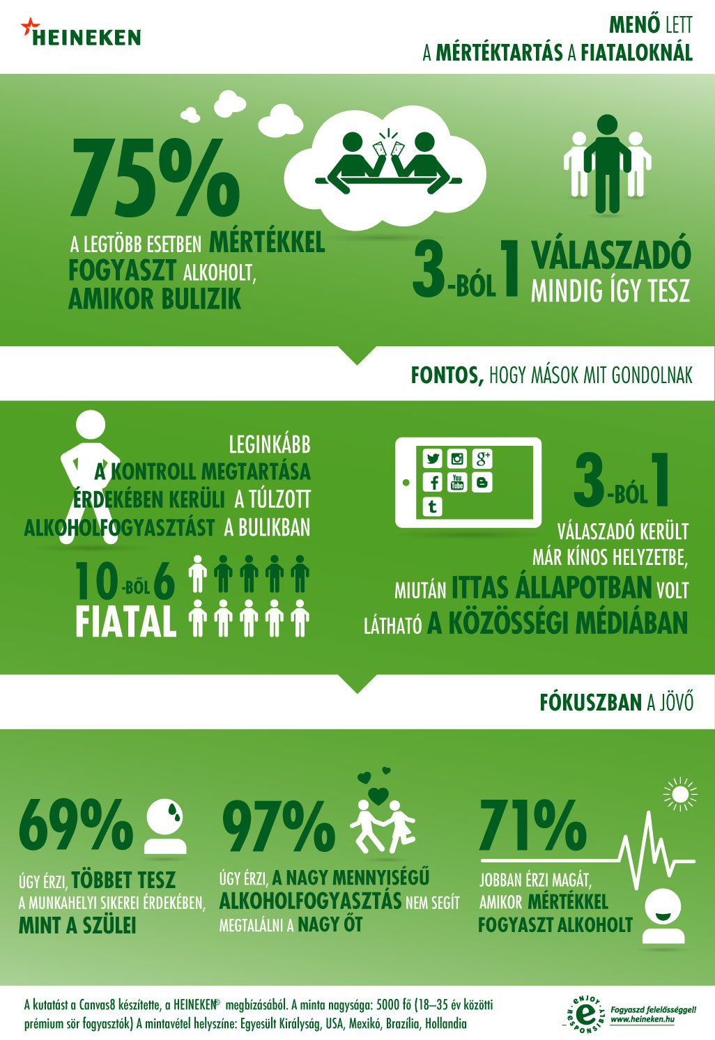 heineken_er_infographic_fxmedia_v8_hun_total.jpg