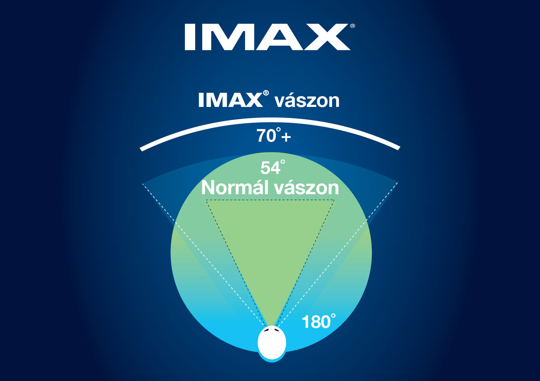 imax_latoter.jpg