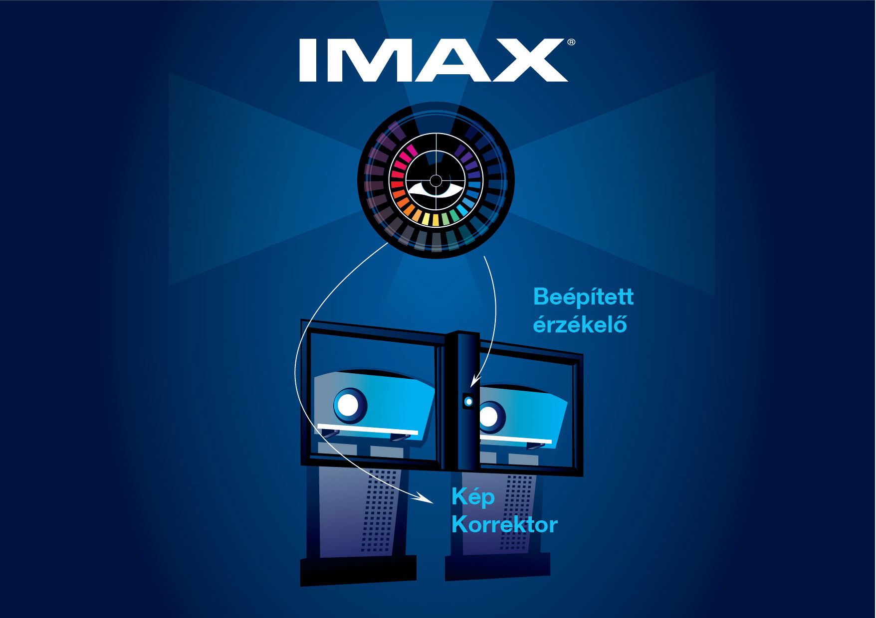 imax_projektorok.jpg