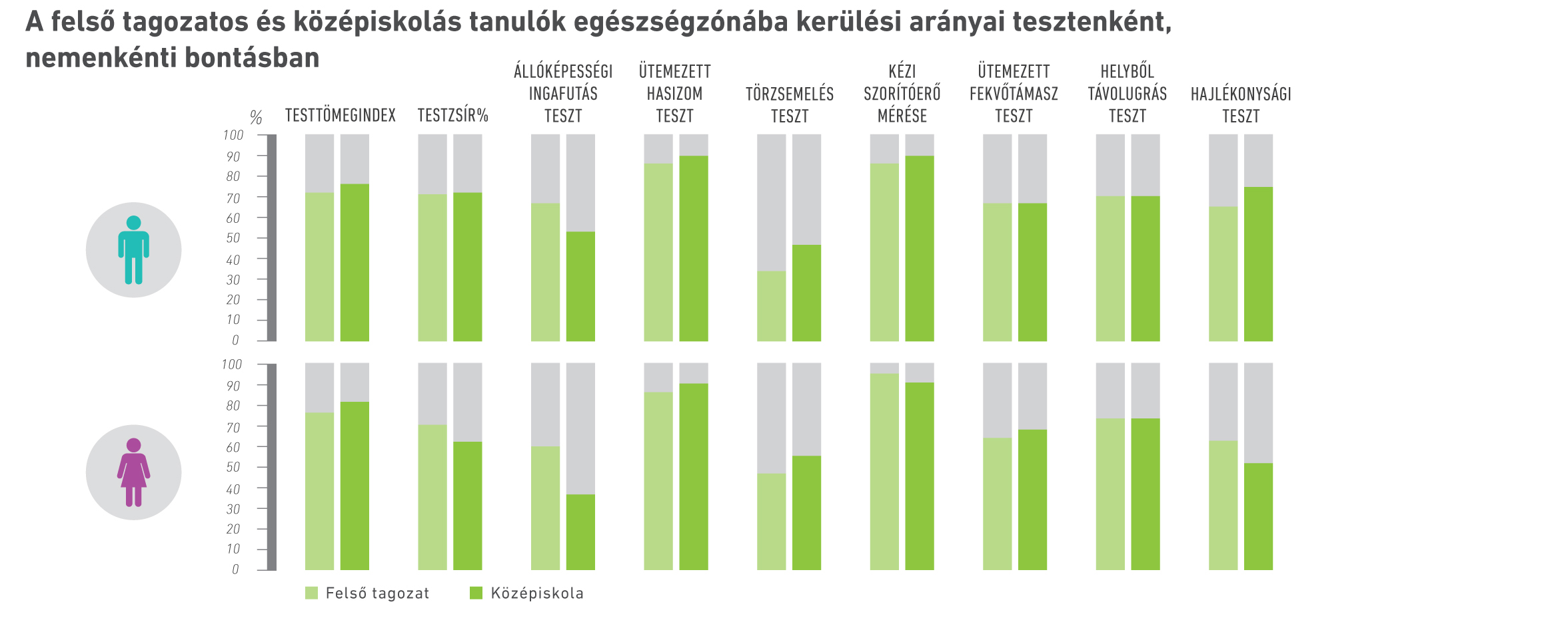 infografika_egeszseg_zonaba_kerulesi_aranyok.jpg