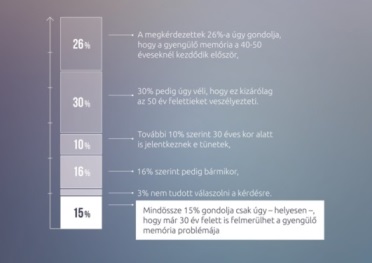 infografika_gyengulo_memoria.jpg