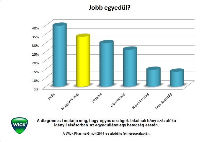 jobb_egyedul_diagram.jpg