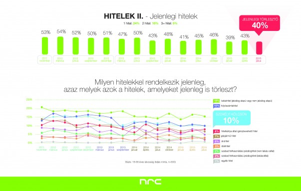 kepatmeretezes_hu_hmq2hitelek2jelenlegihitelek.jpg