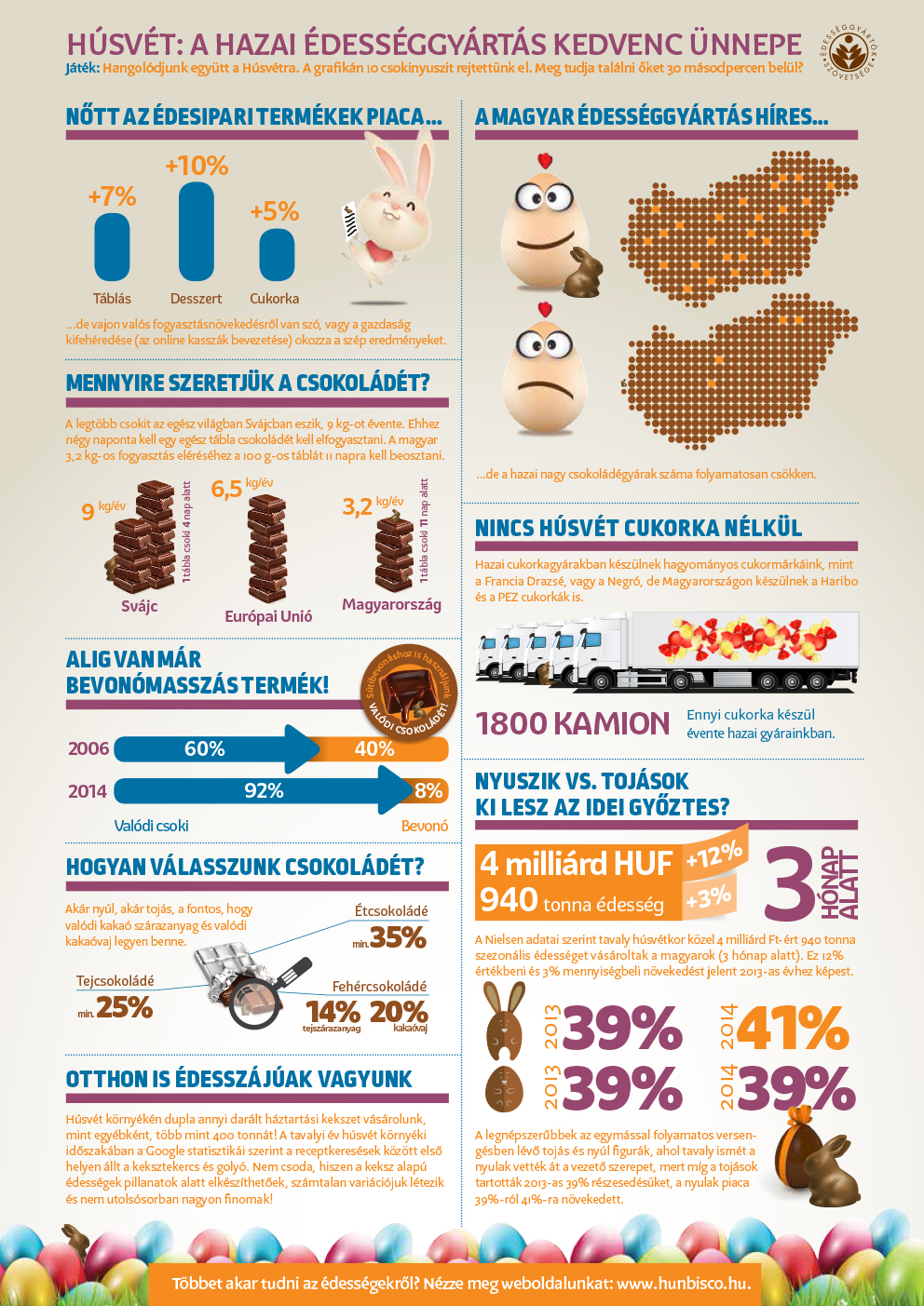 magyaredesseggyartok-infografikahusvet-20150318-jatekos-lq.jpg