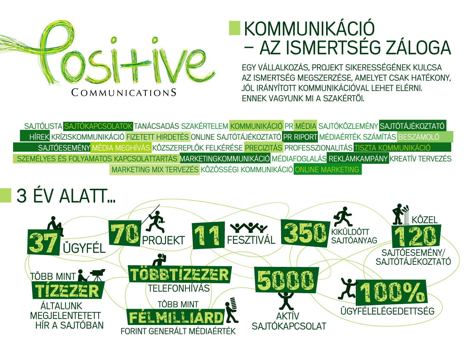positive_infografika_3_ev_1_resz.jpg