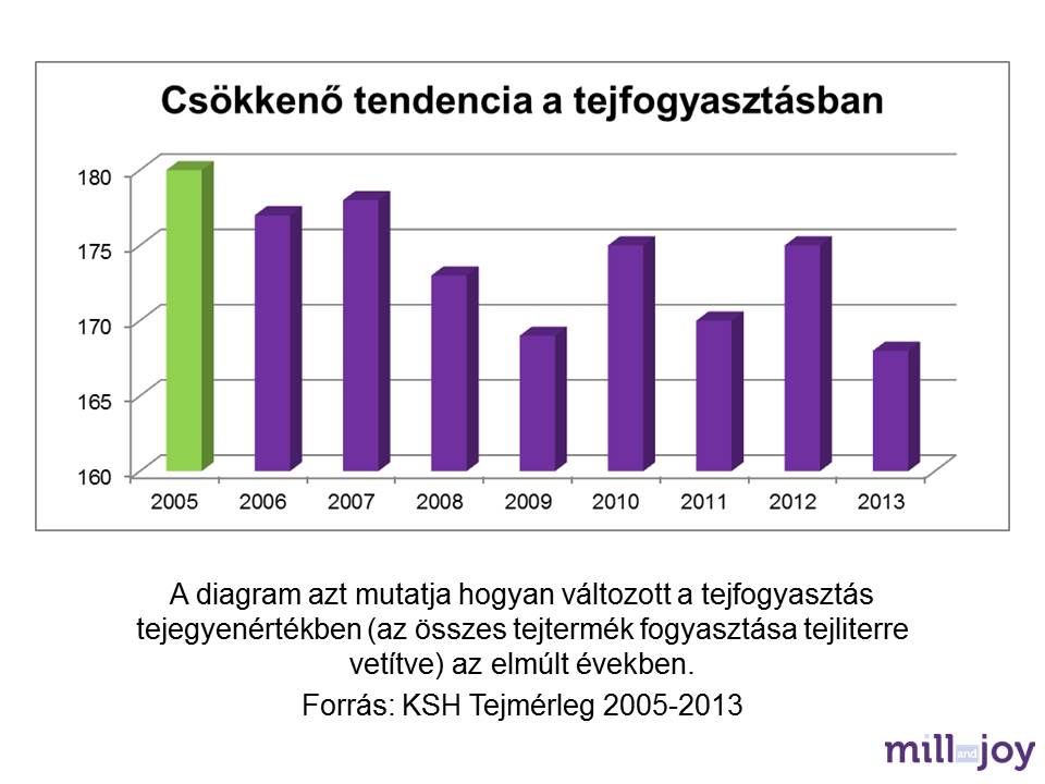 tejfogyasztas_alakulasa_grafikon.jpg