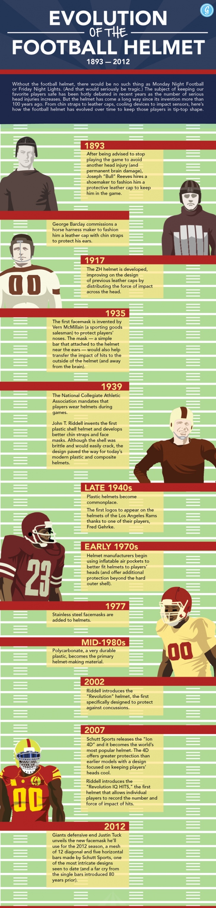 Football-Helmet-Evolution.jpg