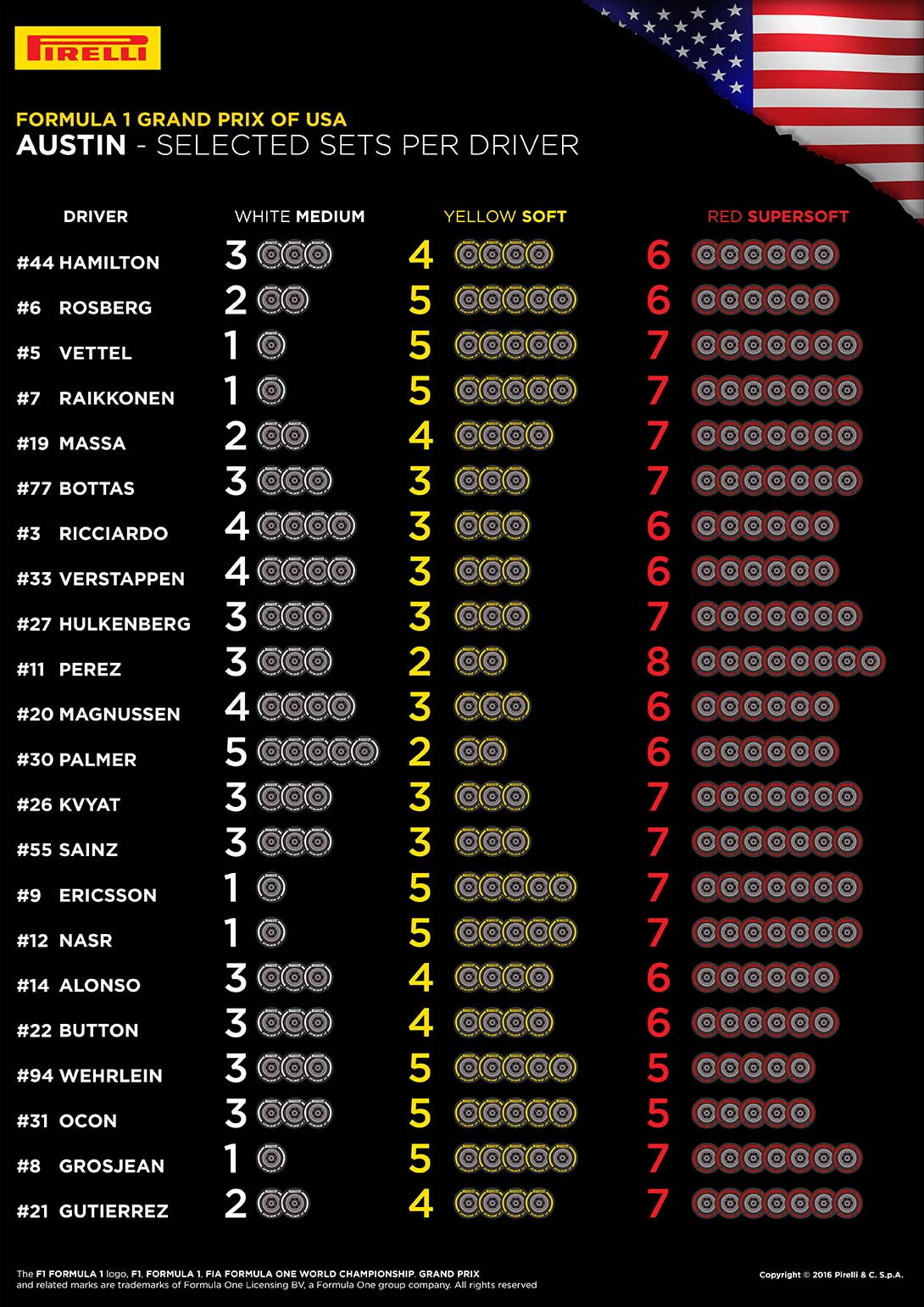 10189_usa-selected-sets-per-driver-en.jpg