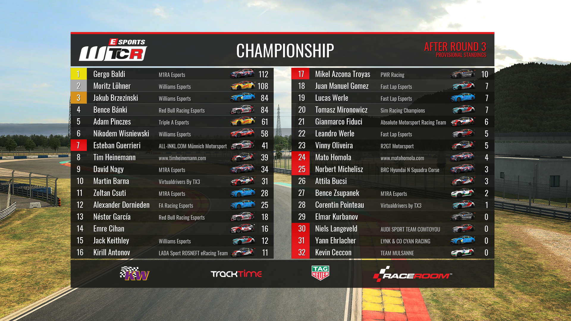 06-esports-wtcr-beat-the-drivers-standings-after-round-3-of-4_1.png