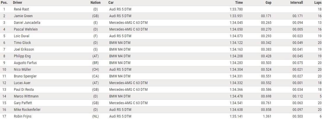 dtm_2018_hoc2_fp1.jpg