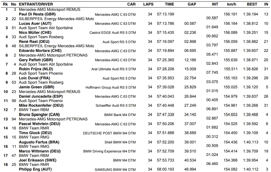 dtm_2018_hun_r1.jpg