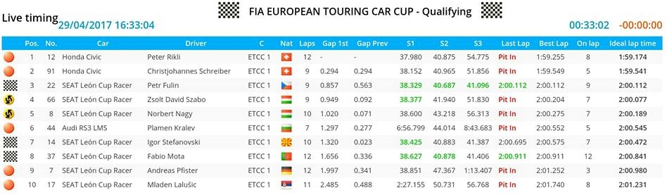 etcc_monza_kvali.jpg