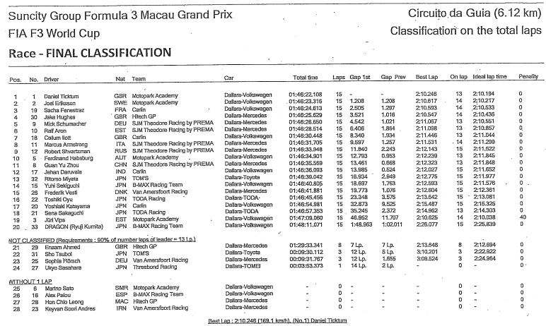 f3_2018_macau_gp_r.jpg