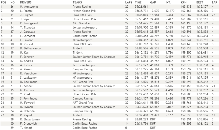 f3_2019_hungaroring_r2.jpg