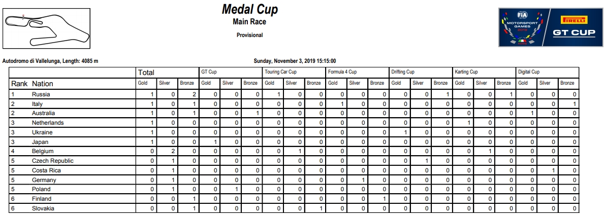 fia_motorsport_games_2019_medal_table.jpg