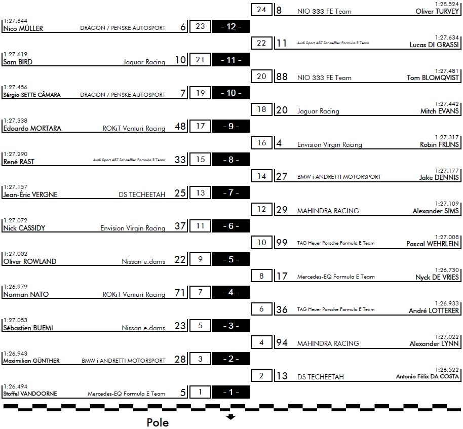 formula-e_2021_valencia_rgrid1.jpg