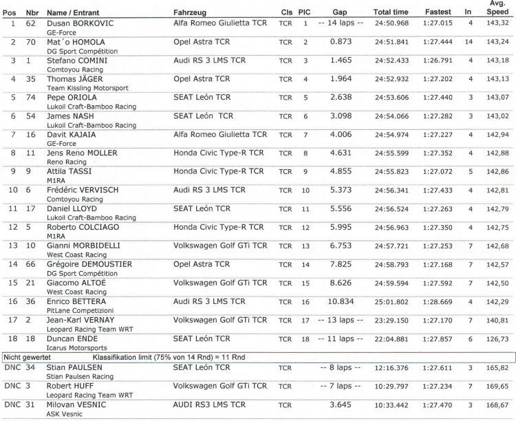 tcr_2017_salzburgring_r1.jpg