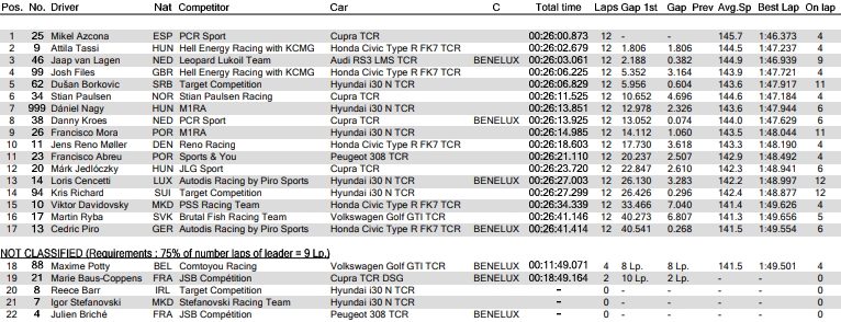 tcr_eu_2018_ned_r1.jpg