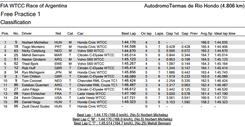 wtcc_2017_termas_fp1.jpg