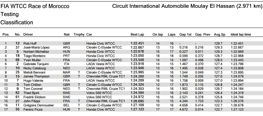 wtcc_fp0_marokko.jpg