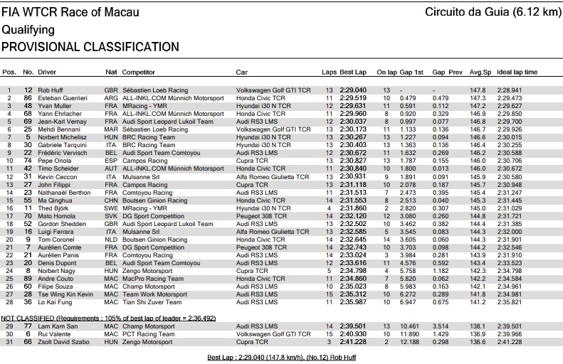 wtcr_2018_mac_q1.jpg