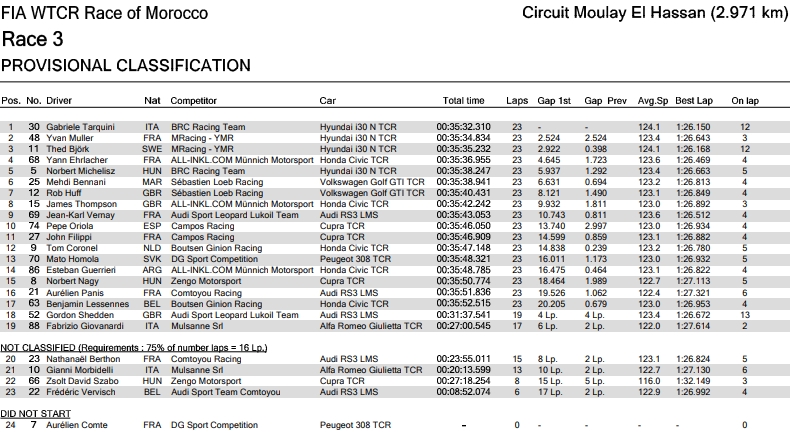 wtcr_2018_mar_r3_1.jpg