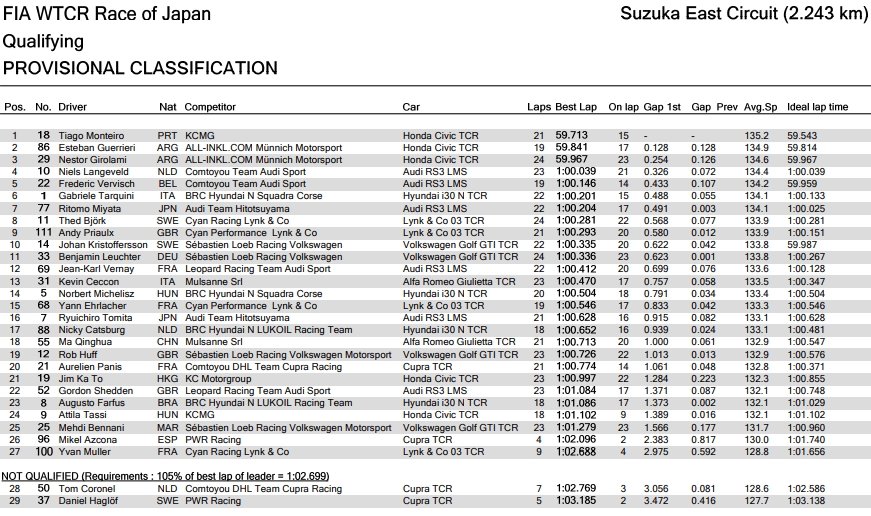 wtcr_2019_jpn_q1.jpg