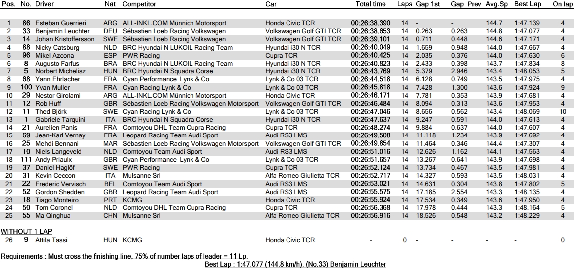 wtcr_2019_ned_r2.jpg