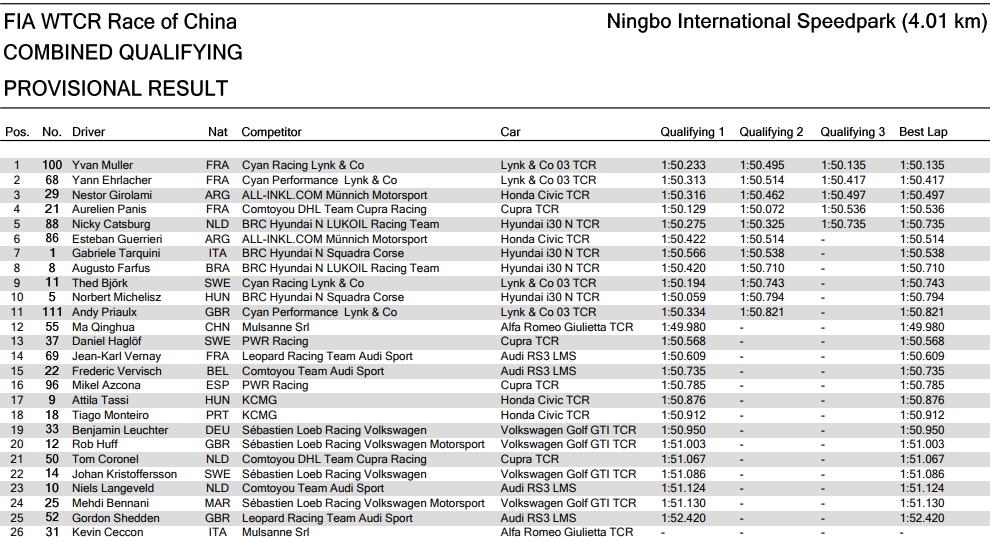 wtcr_2019_ningbo_q2.jpg