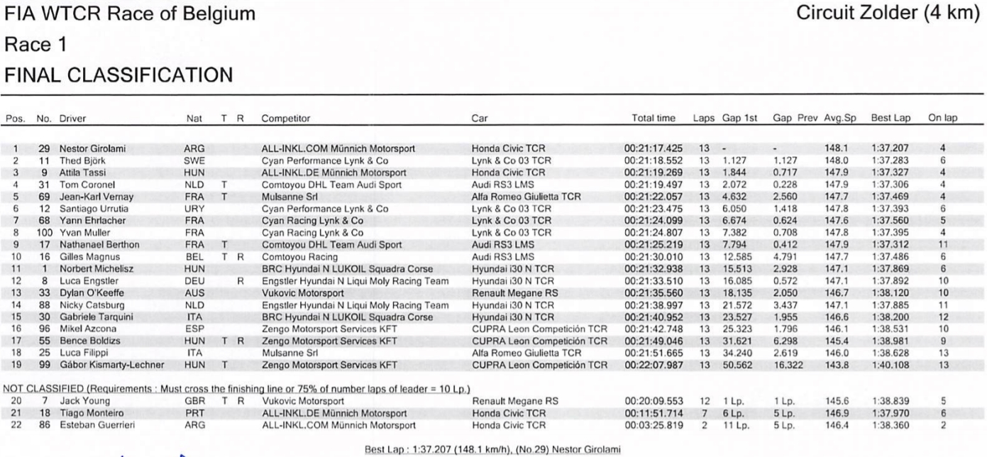 wtcr_2020_zolder_r1.jpg